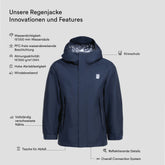 Chip Regenjacke (4)