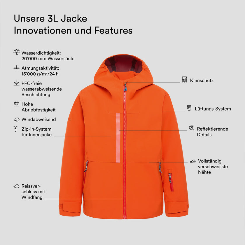 Turas 3L Jacke (4)