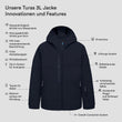 Turas 3L Jacke (4)